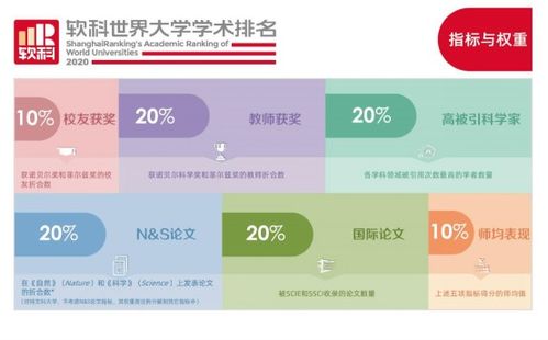 2020軟科世界大學(xué)學(xué)術(shù)排名發(fā)布 144所中國內(nèi)地高校實(shí)力上榜